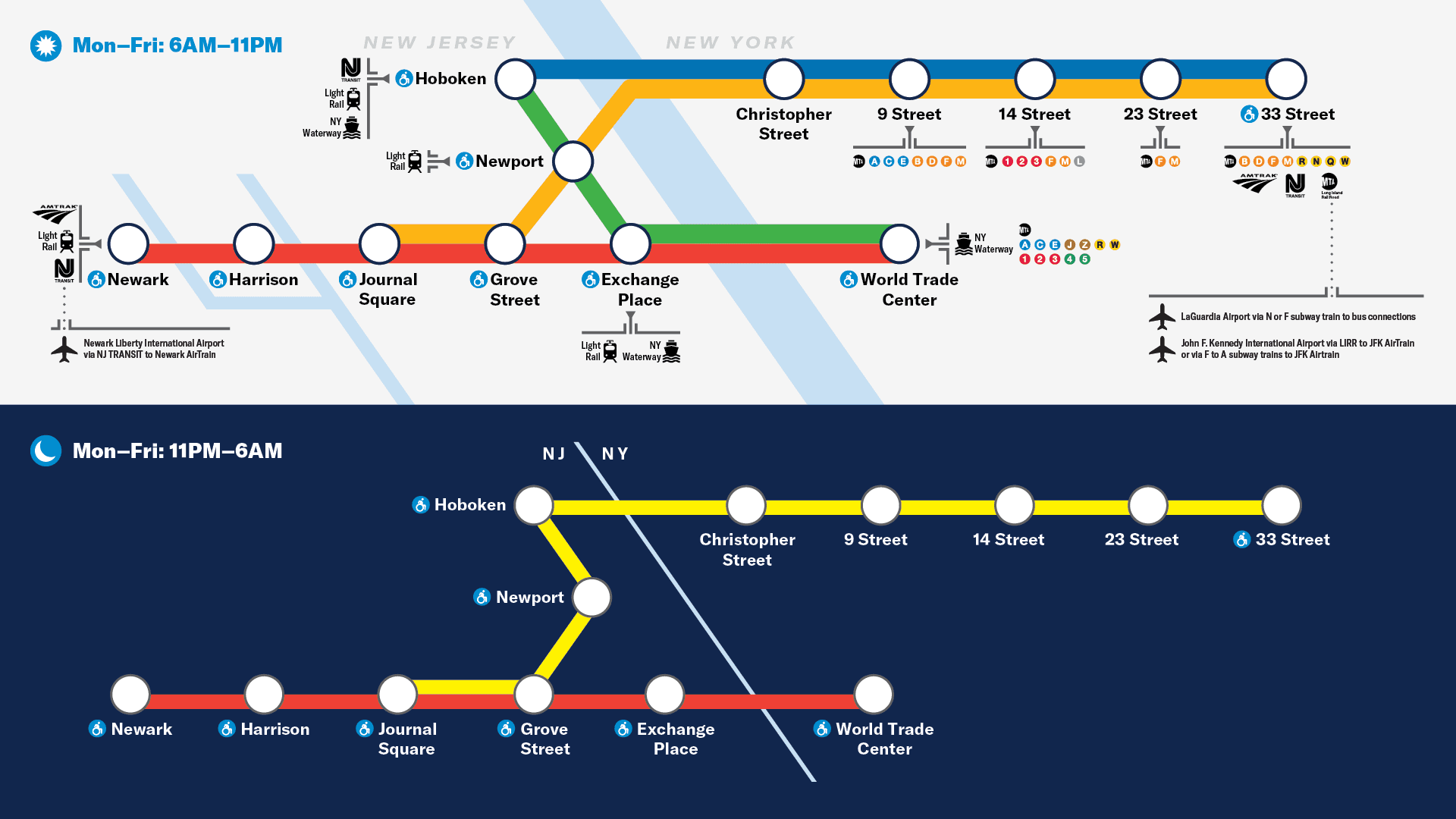 PATH weekday service map, Mon–Fri 6AM–11PM and 11PM–6AM